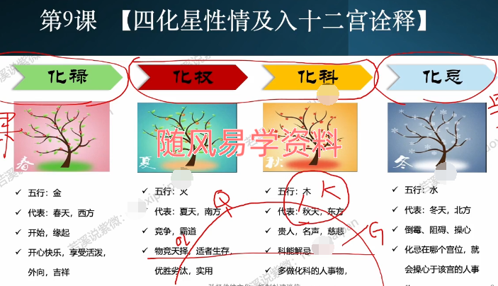 若溪    说紫微视频15集