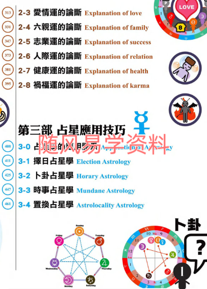 戴鹏飞    高阶占星学解盘技巧473页