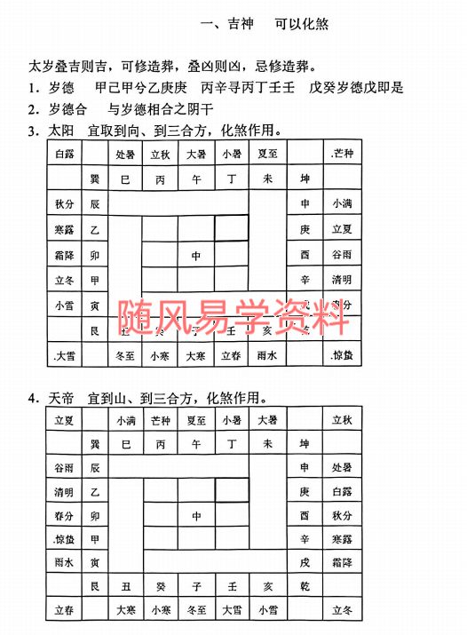 张峻铭   天易三僚风水培训教材风水命理基础38页+地理峦头工夫60页